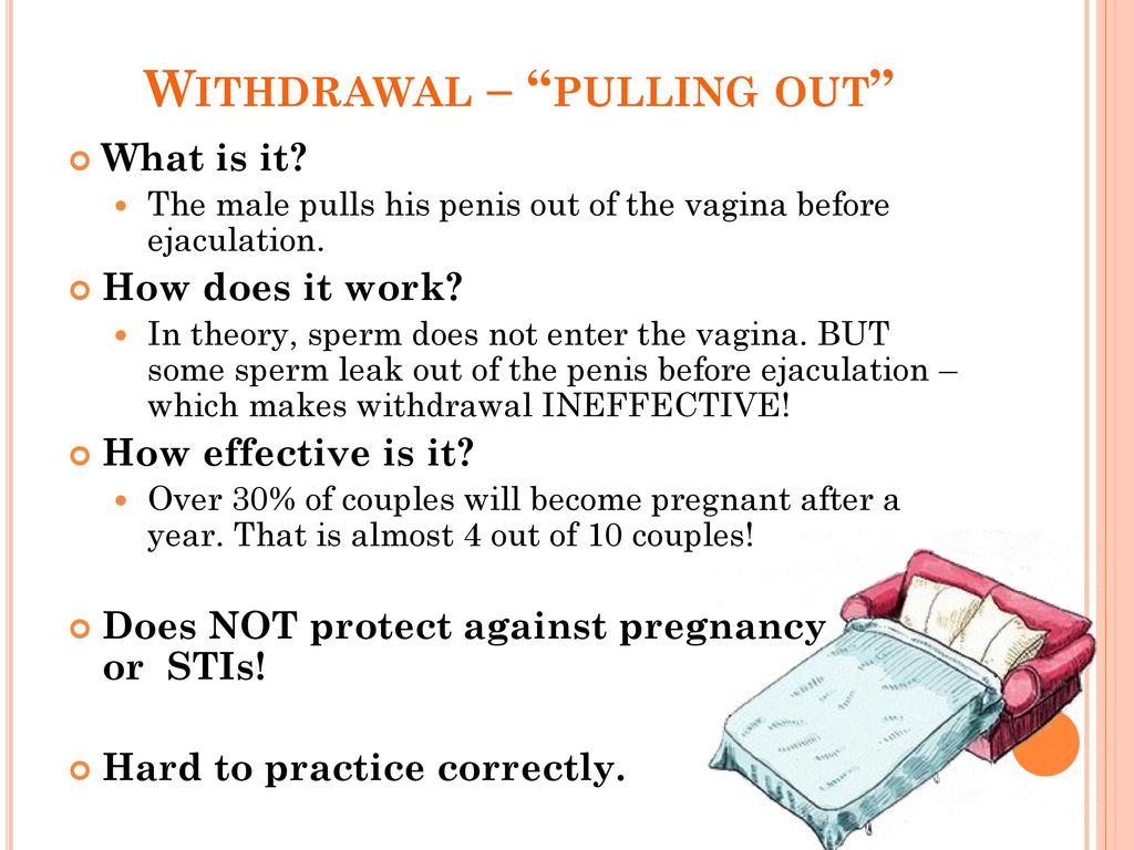 How Effective Is Pulling Out
