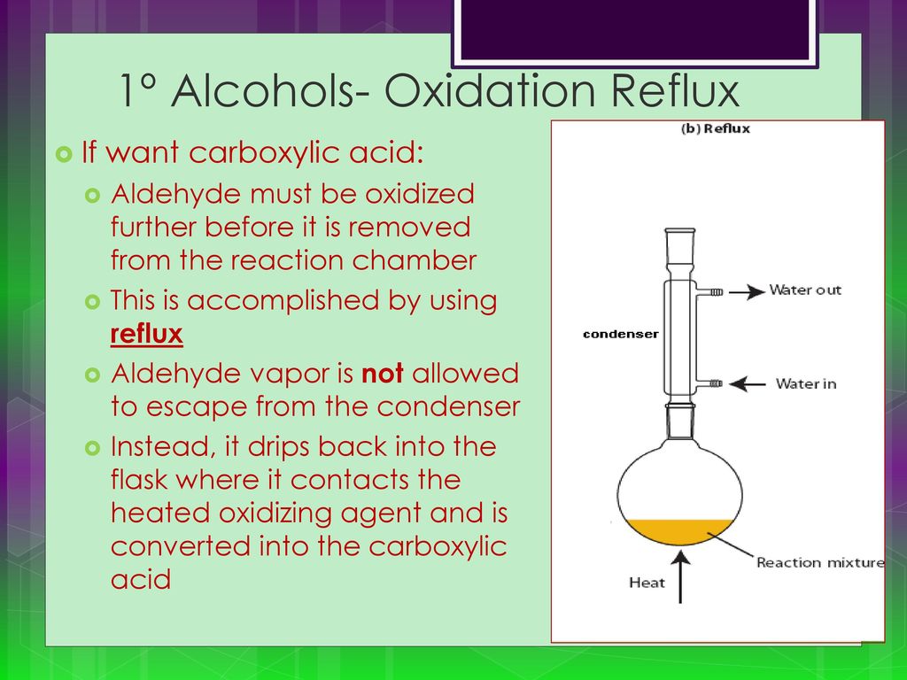 - ppt Chapter 20.1 Chapter Organic download Reactions \u0026 10.2 10.2 Organic download 20.1 - Chapter Chapter \u0026 ppt Reactions