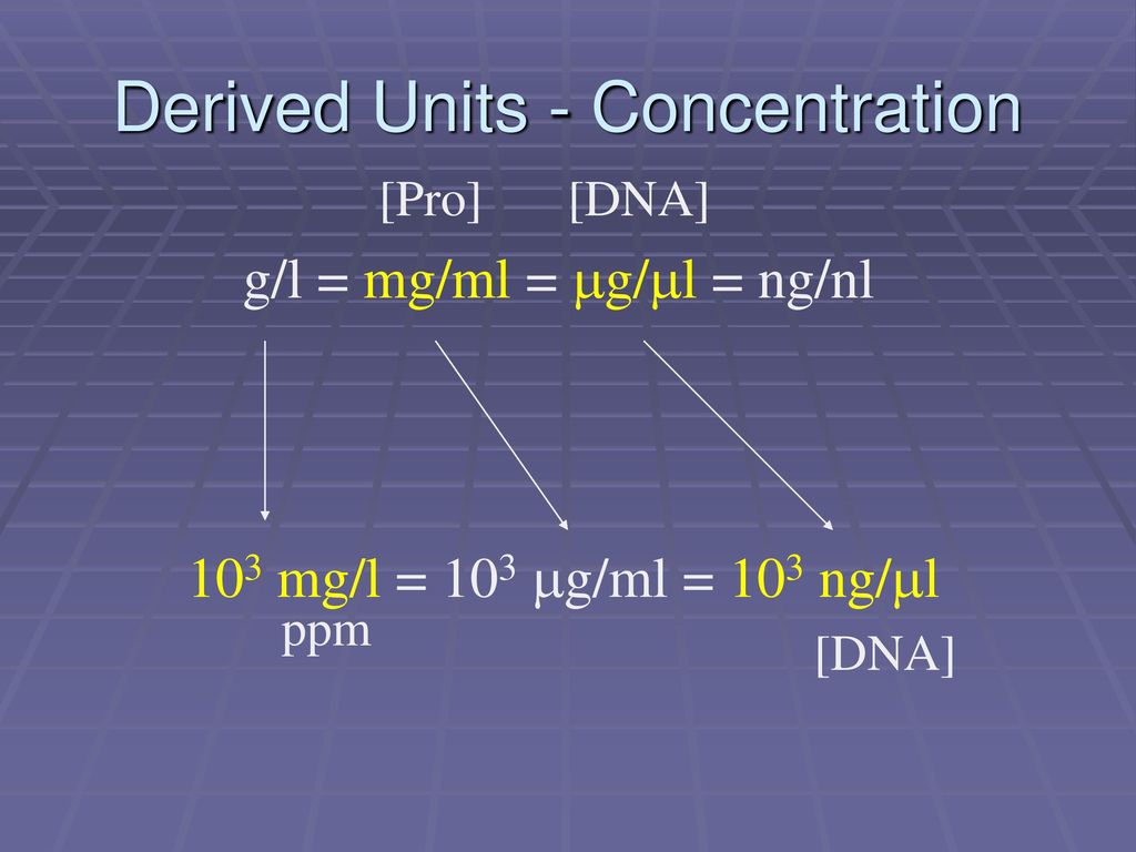 Units of measures commonly encountered in the lab - ppt download