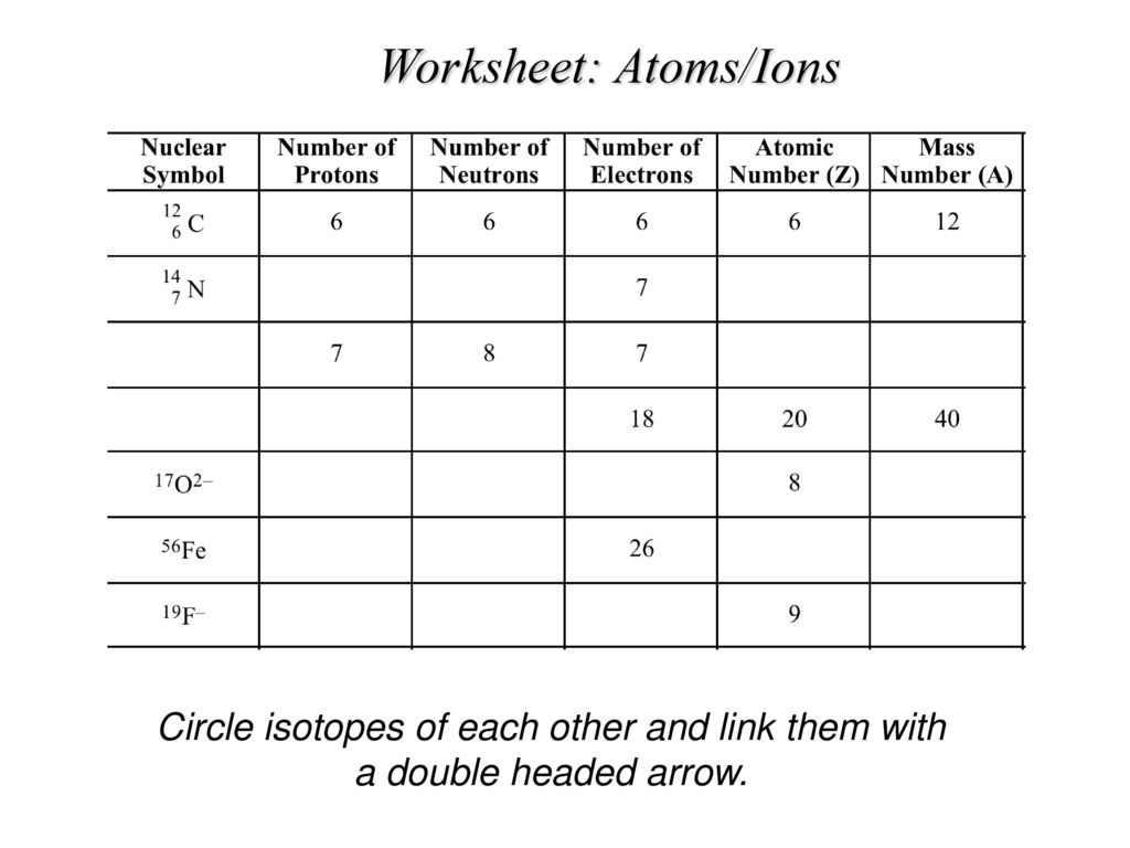 CHEM 21 Atoms/ Ions and The Periodic Table. - ppt download Regarding Isotopes Ions And Atoms Worksheet