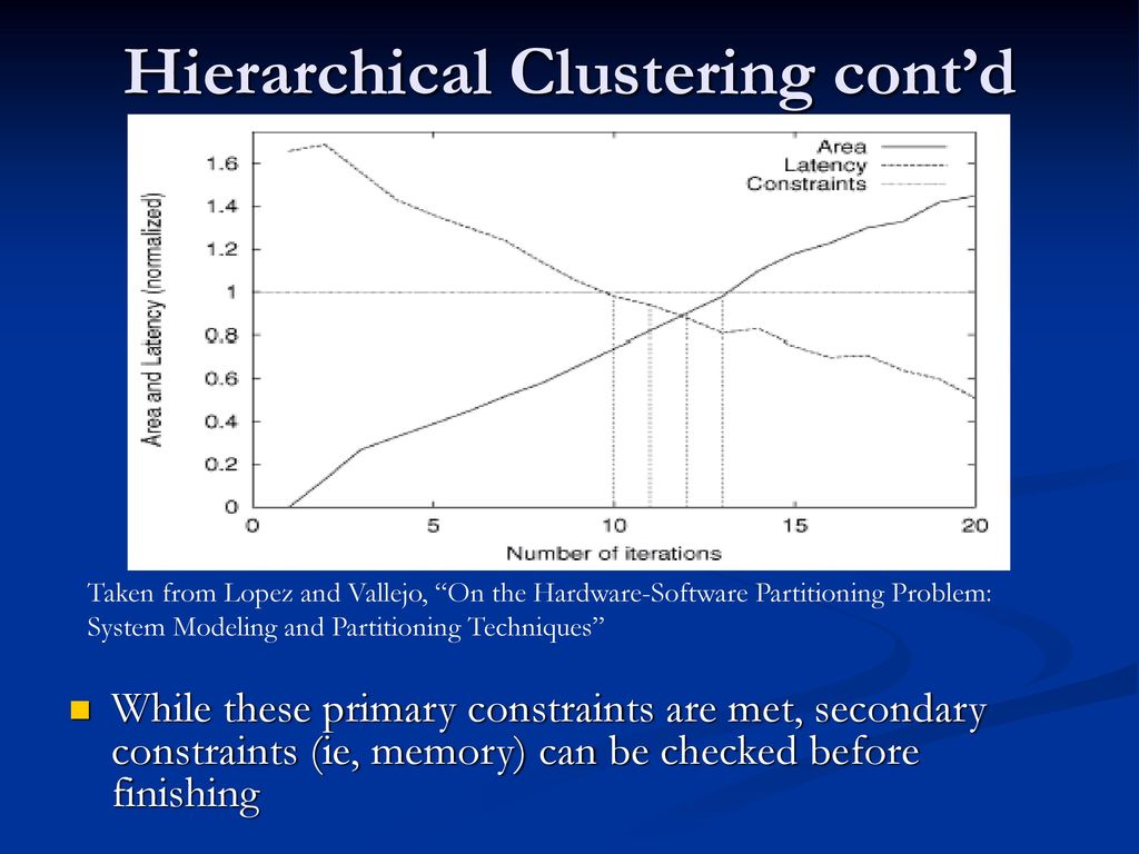 Hierarchical Clustering cont’d