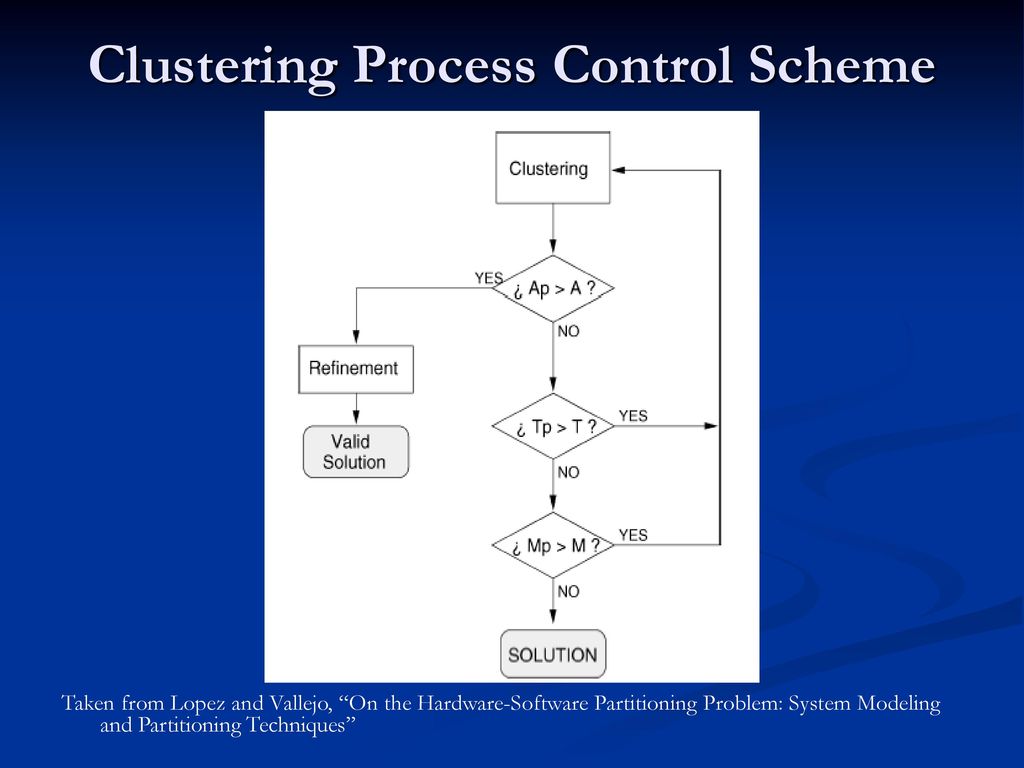 Clustering Process Control Scheme