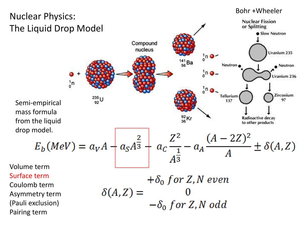 Nuclear перевод. Nuclear physics. Nuclear Fission Drop model. Нуклеарная физика. Liquid Drop model.