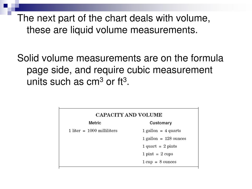 Using The Math Formula Chart For Conversions And Measurement Ppt