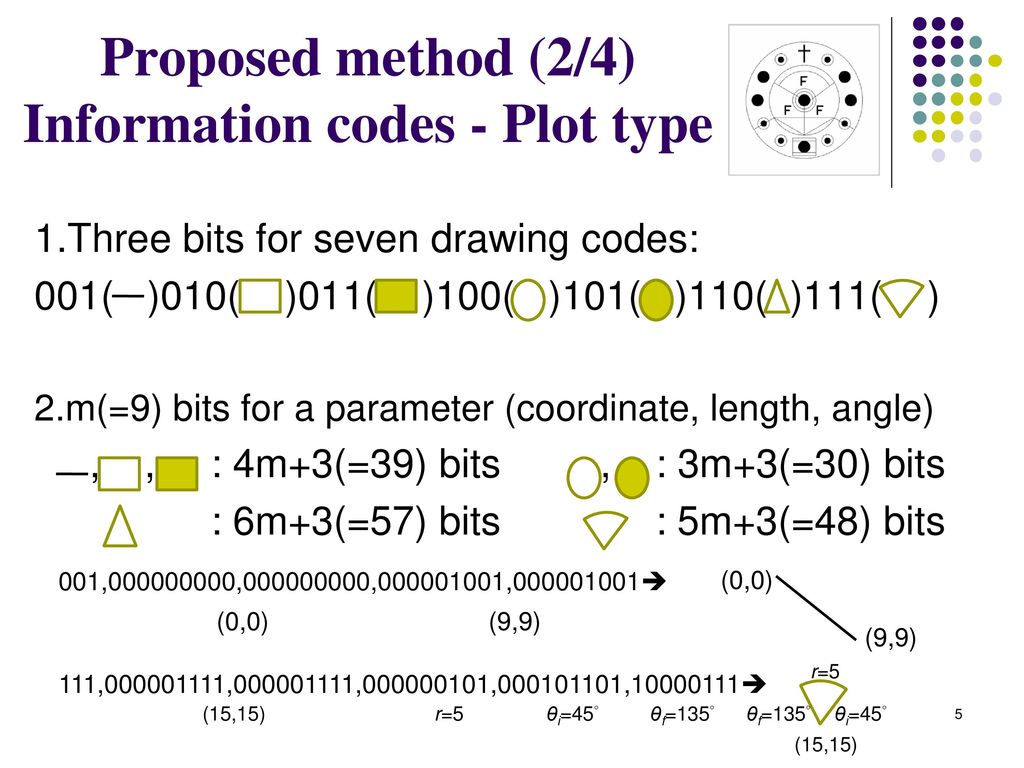 Digital information encrypted in an image using binary encoding - ppt ...