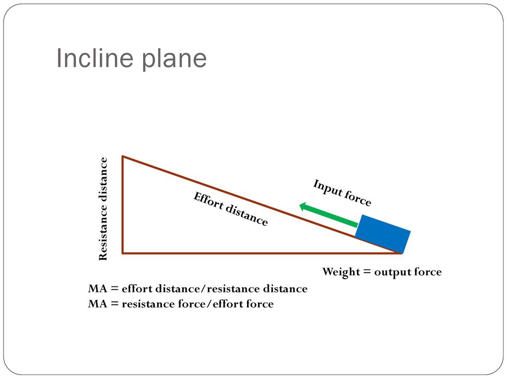 Incline plane Resistance distance Input force Effort distance