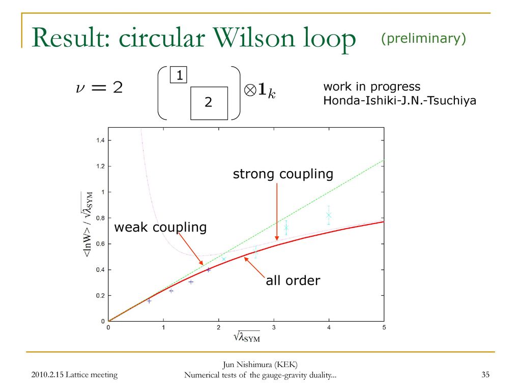 Result: circular Wilson loop