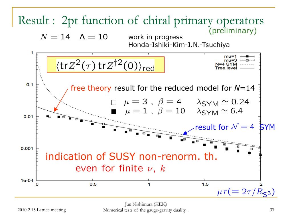 Jun Nishimura (KEK) Numerical tests of the gauge-gravity duality...
