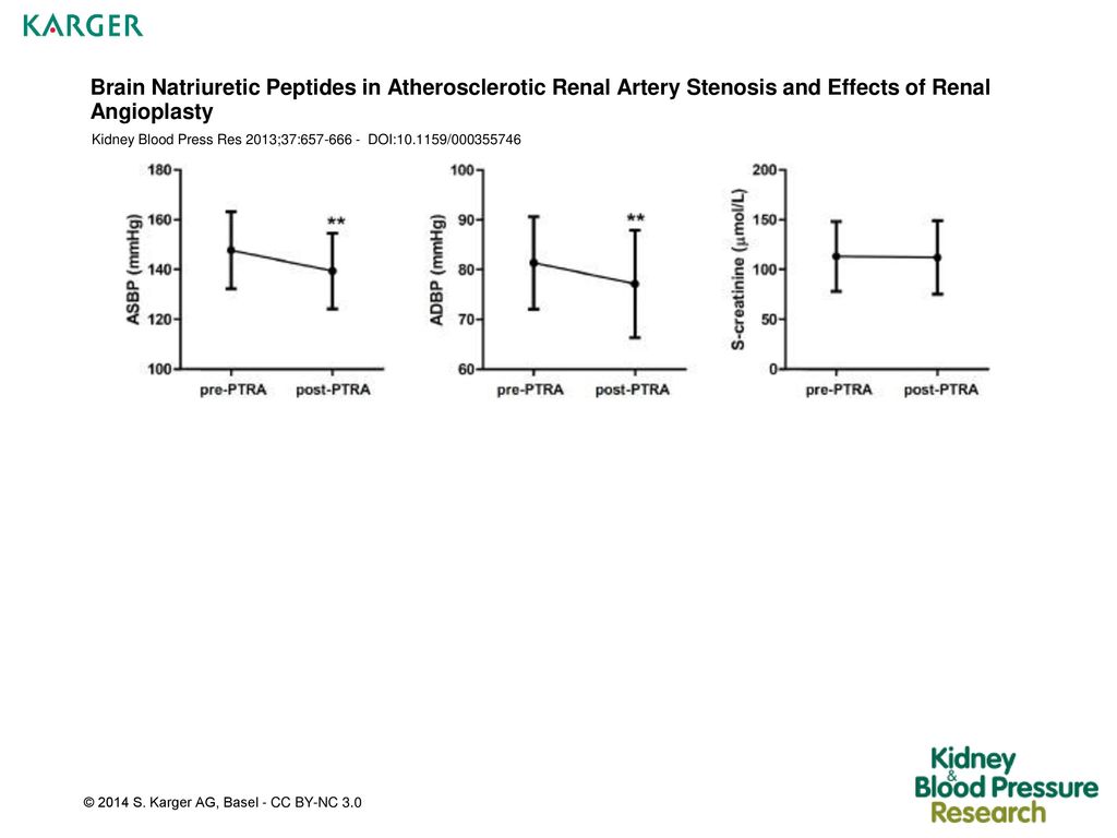 Brain Natriuretic Peptides in Atherosclerotic Renal Artery Stenosis and Effects of Renal Angioplasty