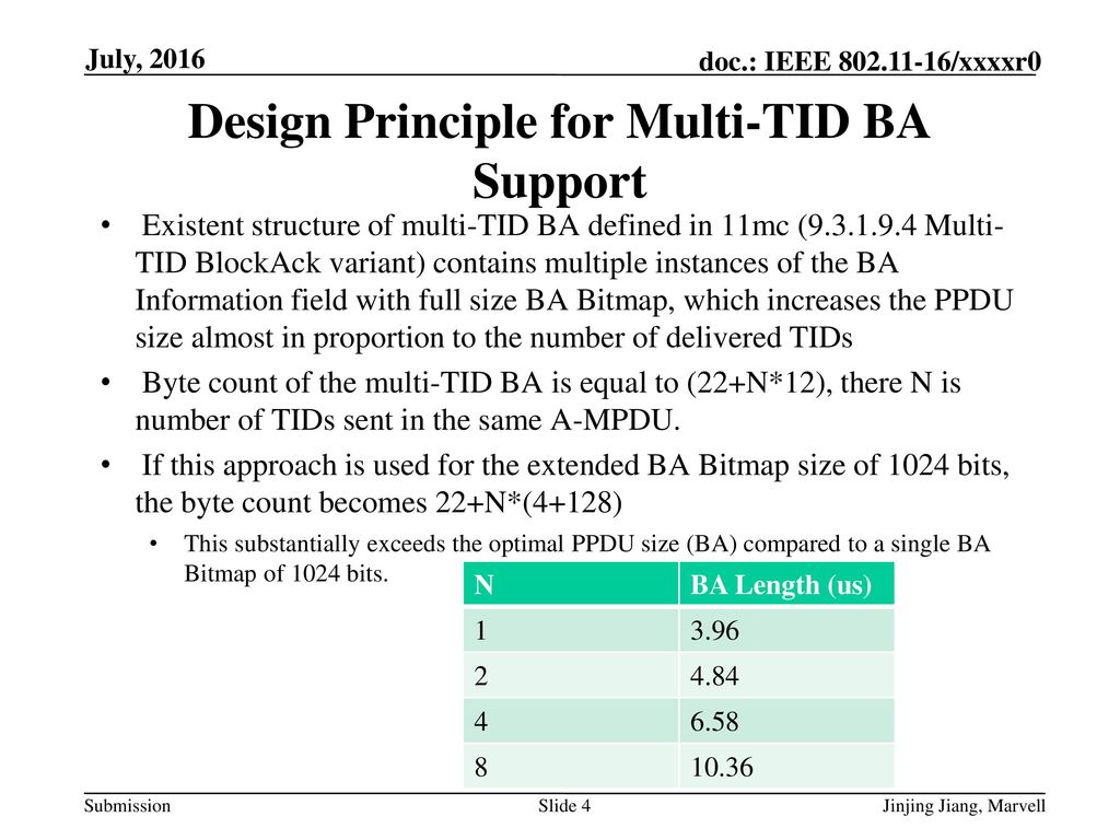 Multi-TID Aggregation for 11ay - ppt download