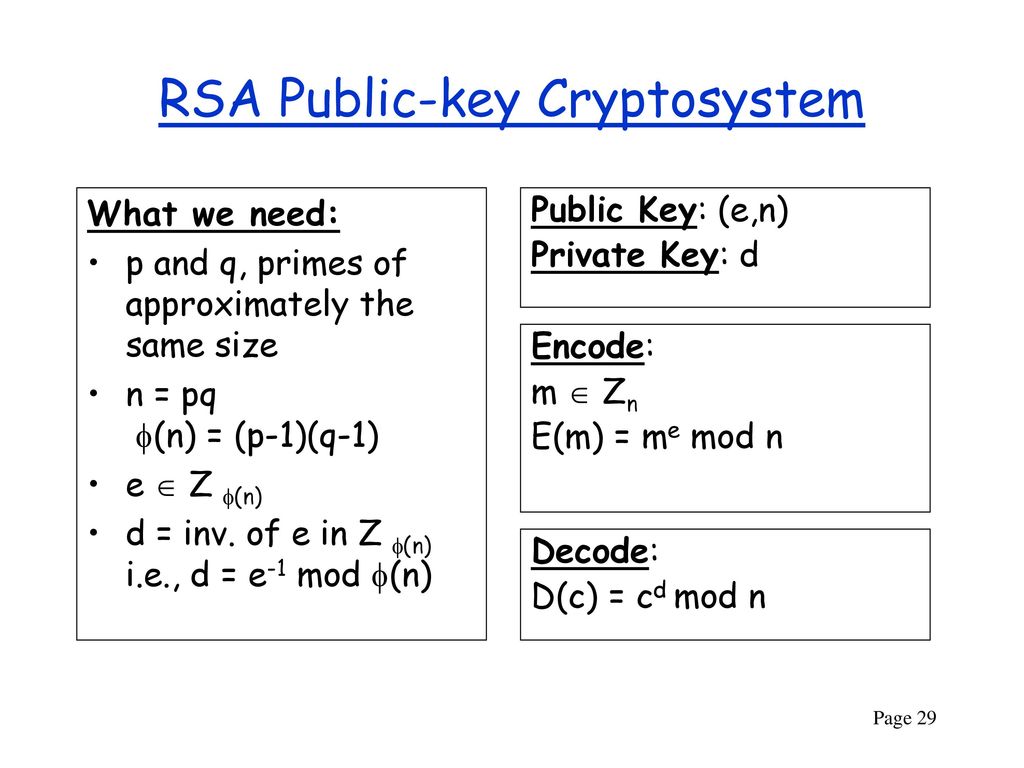 Heartbleed bug rsa analysis rsa performance ppt download