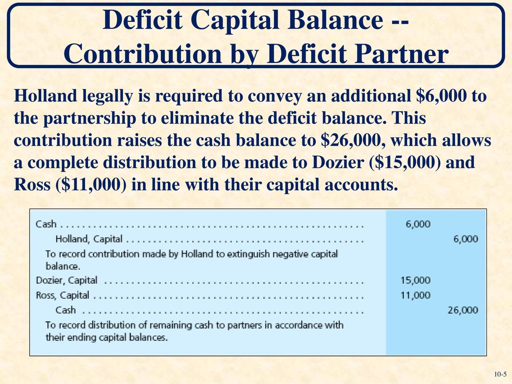 Deficit Capital Balance -- Contribution by Deficit Partner