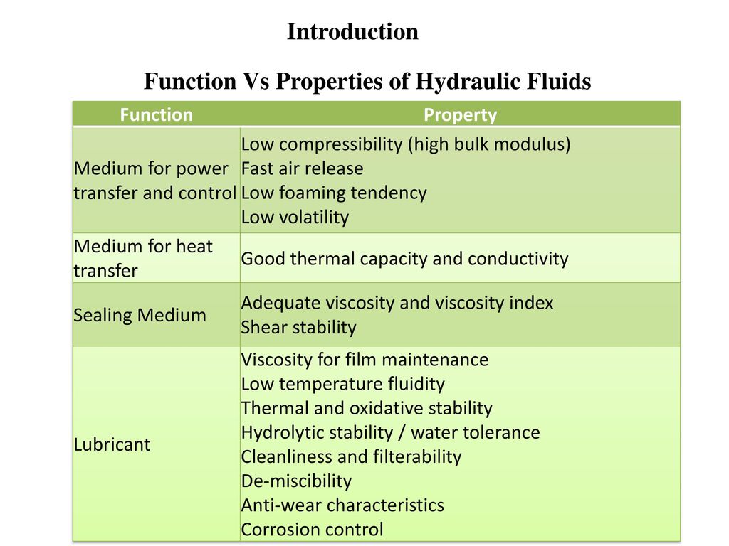 I – Basics of Hydraulics - ppt download