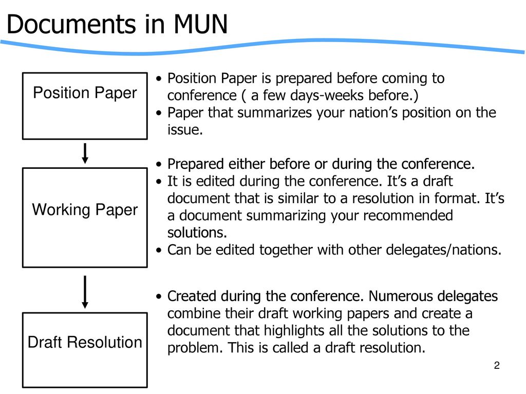 Model United Nations Documents of MUN. - ppt download