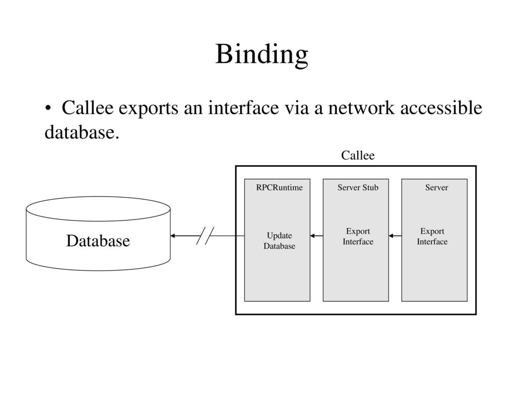 Implementing Remote Procedure Calls - ppt download