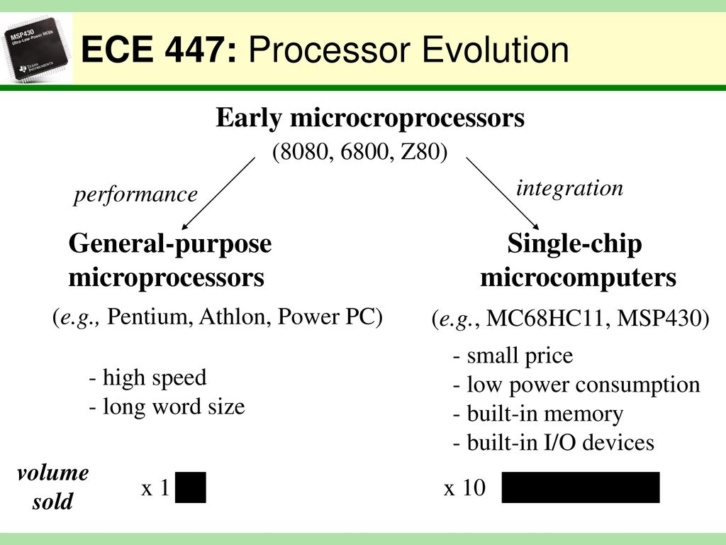 Lecture 3 TI MSP430 Introduction ppt download