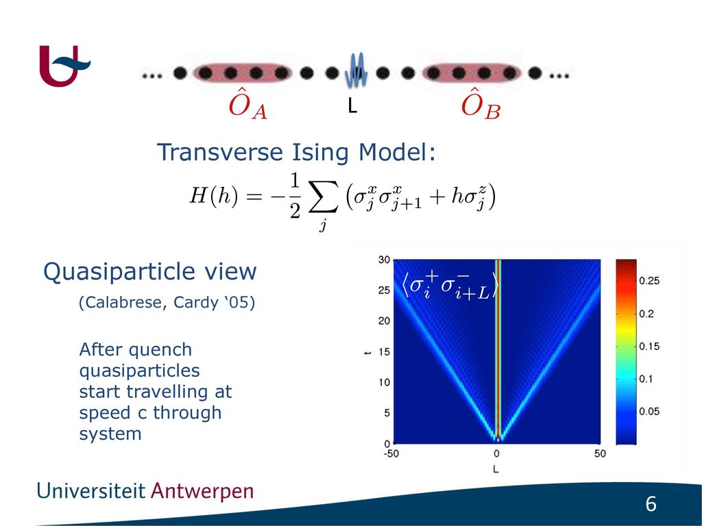 Information Propagation In Long Range Interacting Quantum Systems Ppt Download
