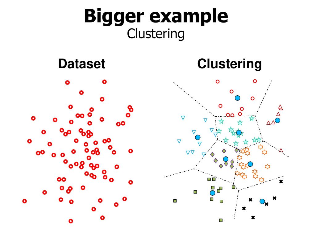 Bigger example Clustering