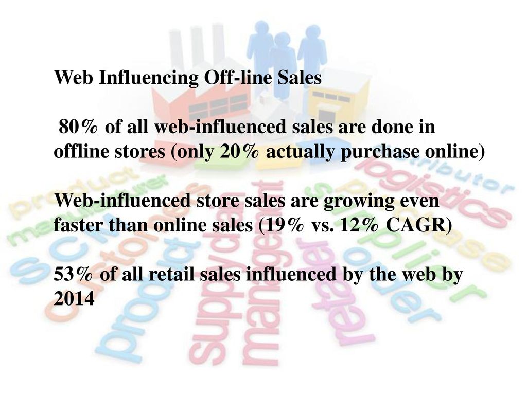 Web Influencing Off-line Sales