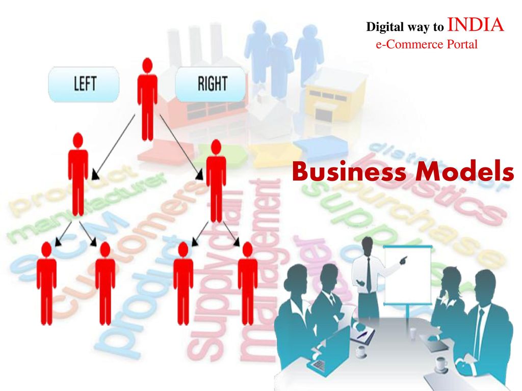 Digital way to INDIA e-Commerce Portal Business Models