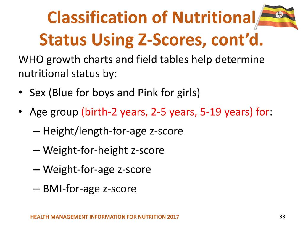 Who Weight For Age Chart 5 19