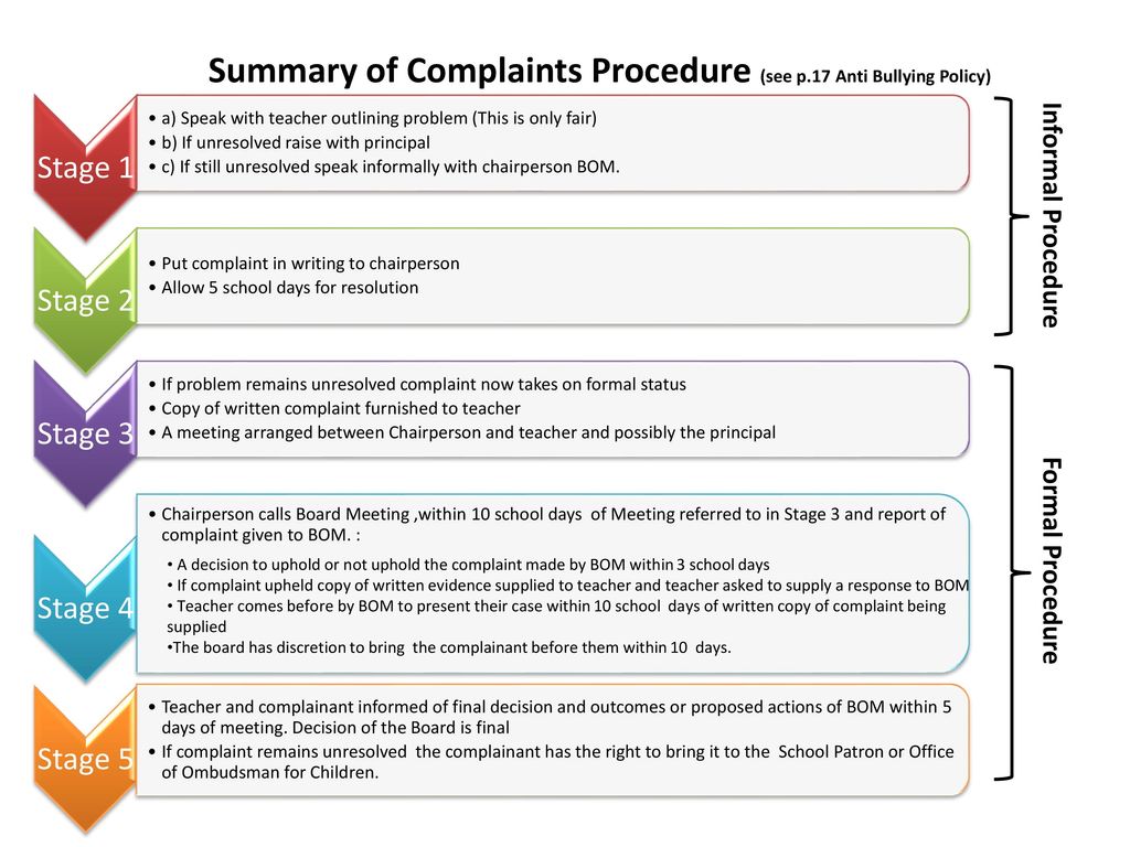 Summary of Complaints Procedure (see p.17 Anti Bullying Policy) .
