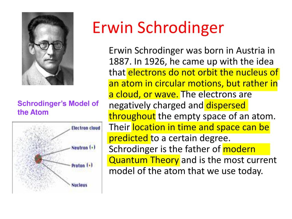 Erwin schrodinger atom model - nanaxdesktop