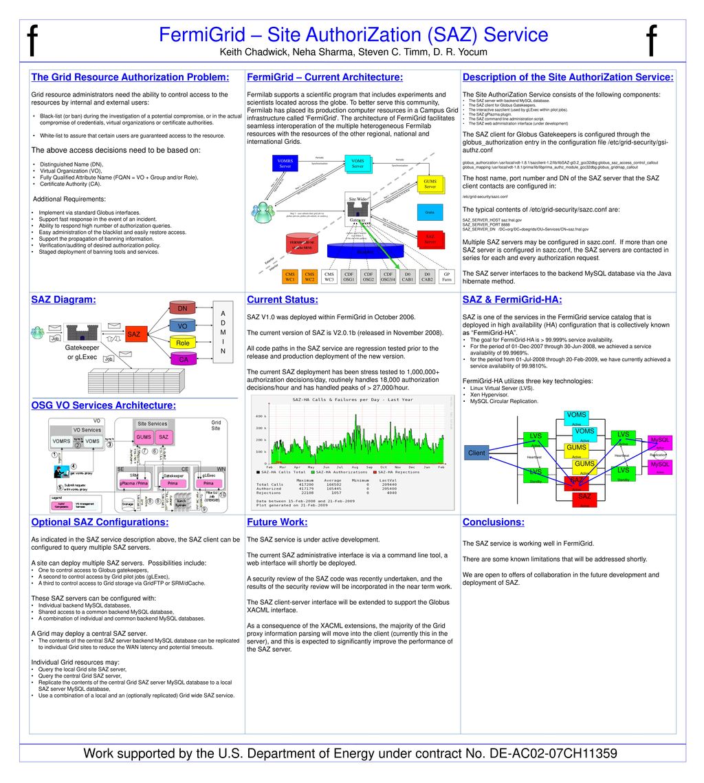 F f fermigrid site authorization saz service ppt download