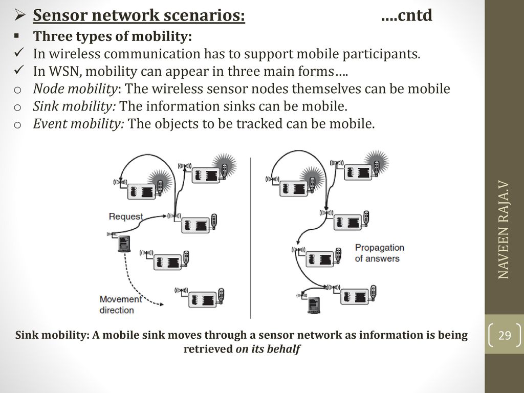 Sensor network scenarios: ….cntd