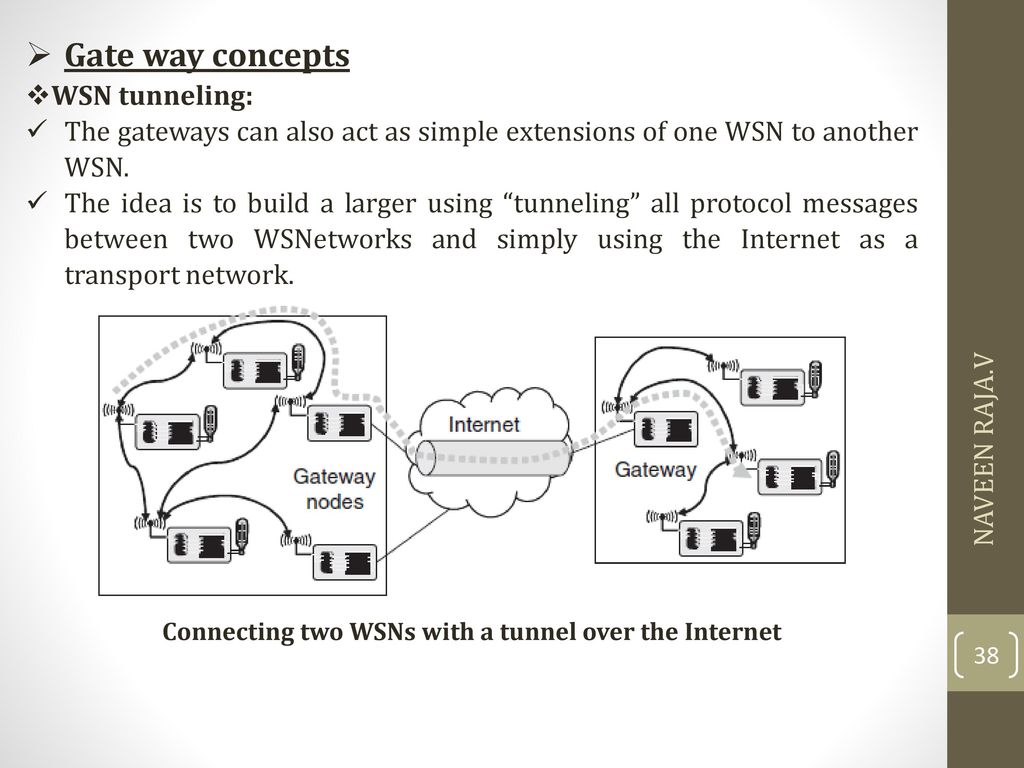 Connecting two WSNs with a tunnel over the Internet
