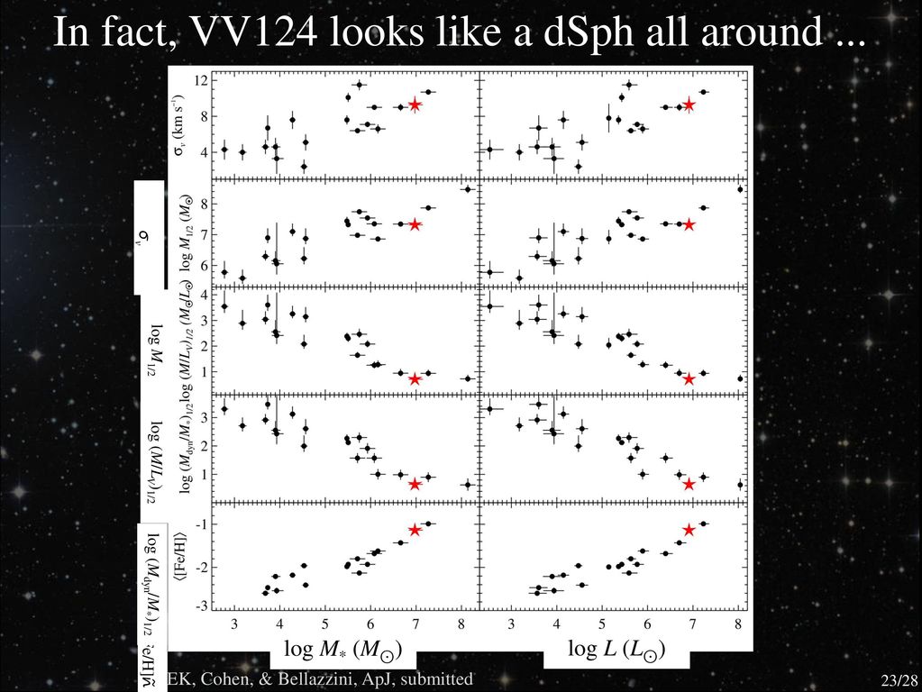 Metal Loss From Dwarf Galaxies Ppt Download