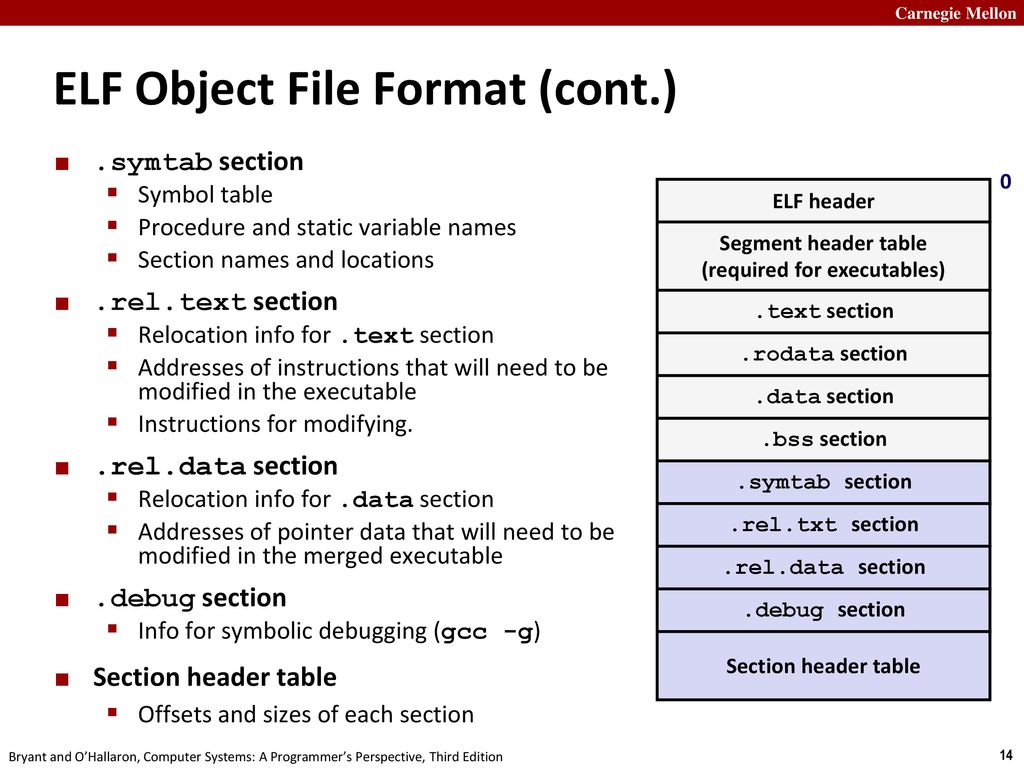 ELF Object File Format (cont.)