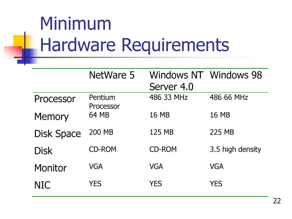 Designing and installing a network ppt download