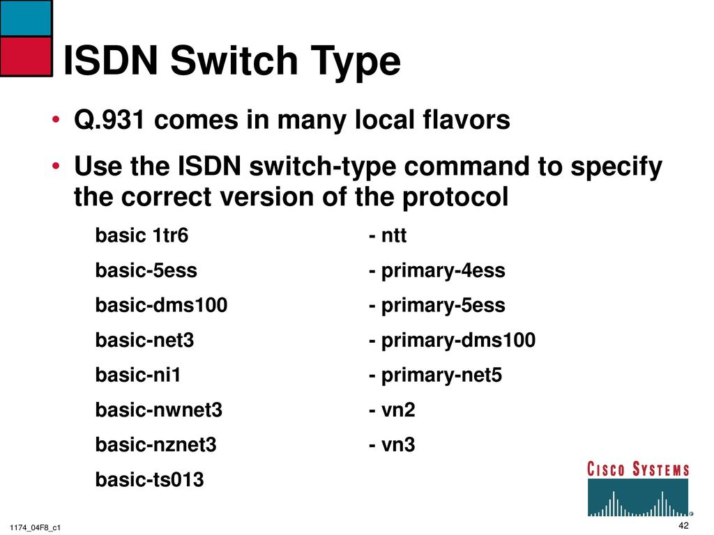 Troubleshooting ISDN 1174_04F8_c1. ppt download