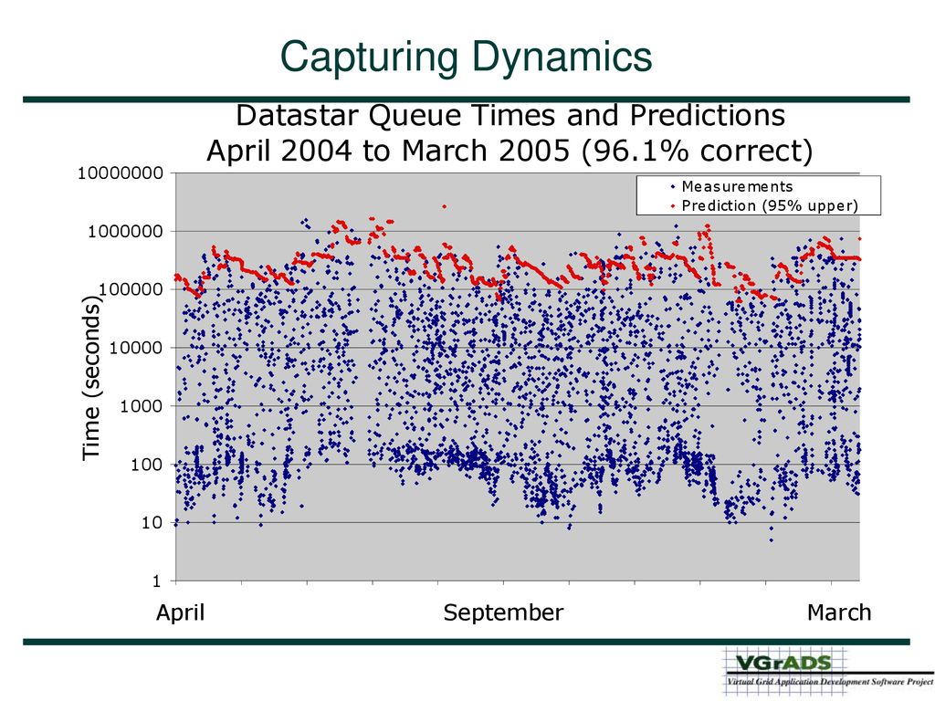 Resource Characterization - ppt download