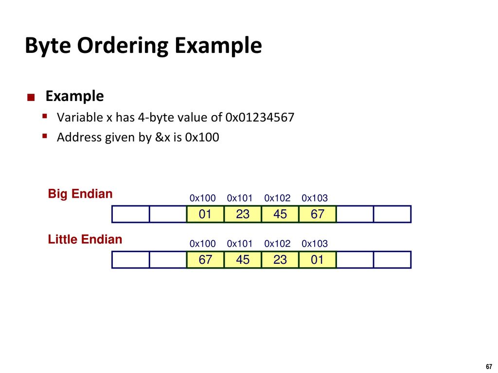 Bits, Bytes, and Integers - ppt download