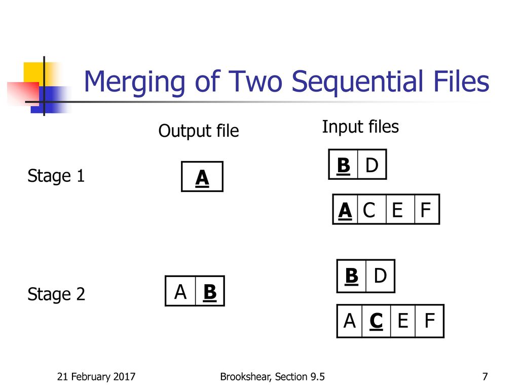 Merging of Two Sequential Files