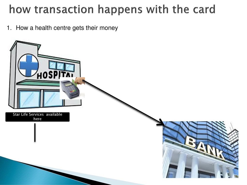 how transaction happens with the card