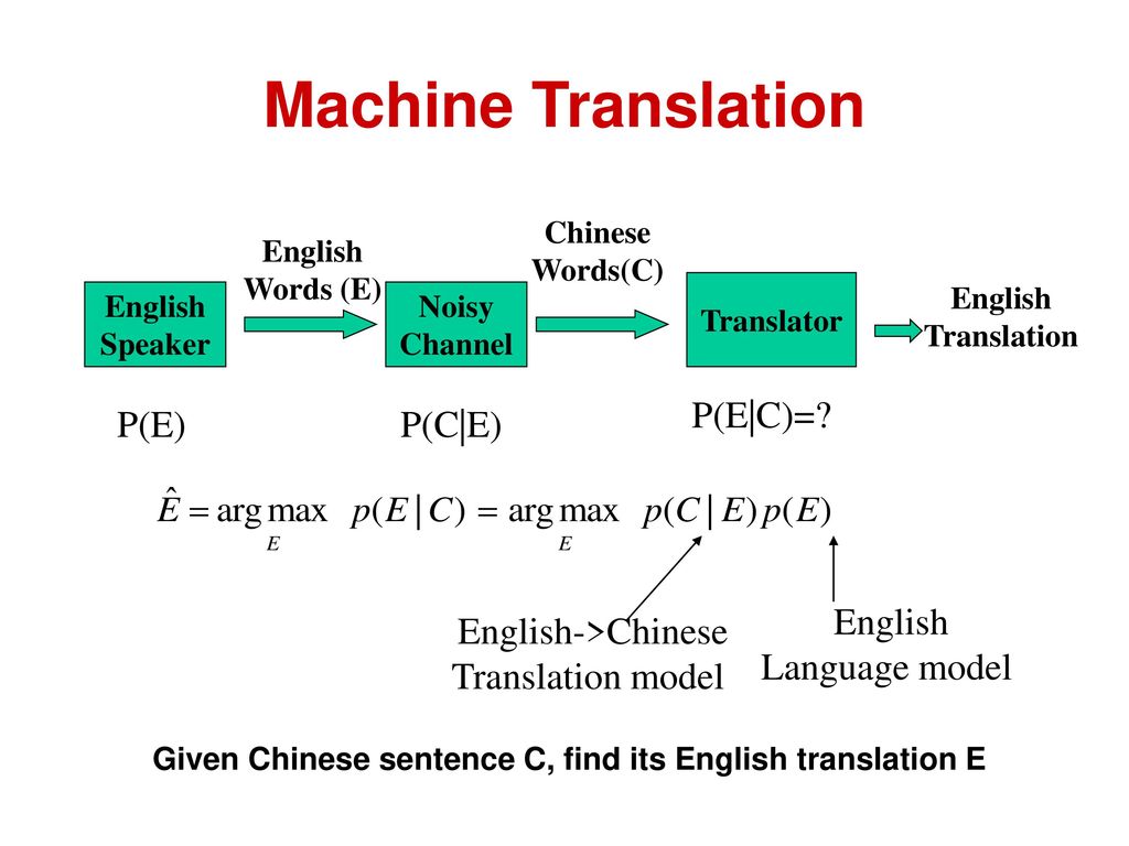 Machinery перевод. Машинный перевод. Machine translation презентация. Машинный перевод на английском. Models of translation.