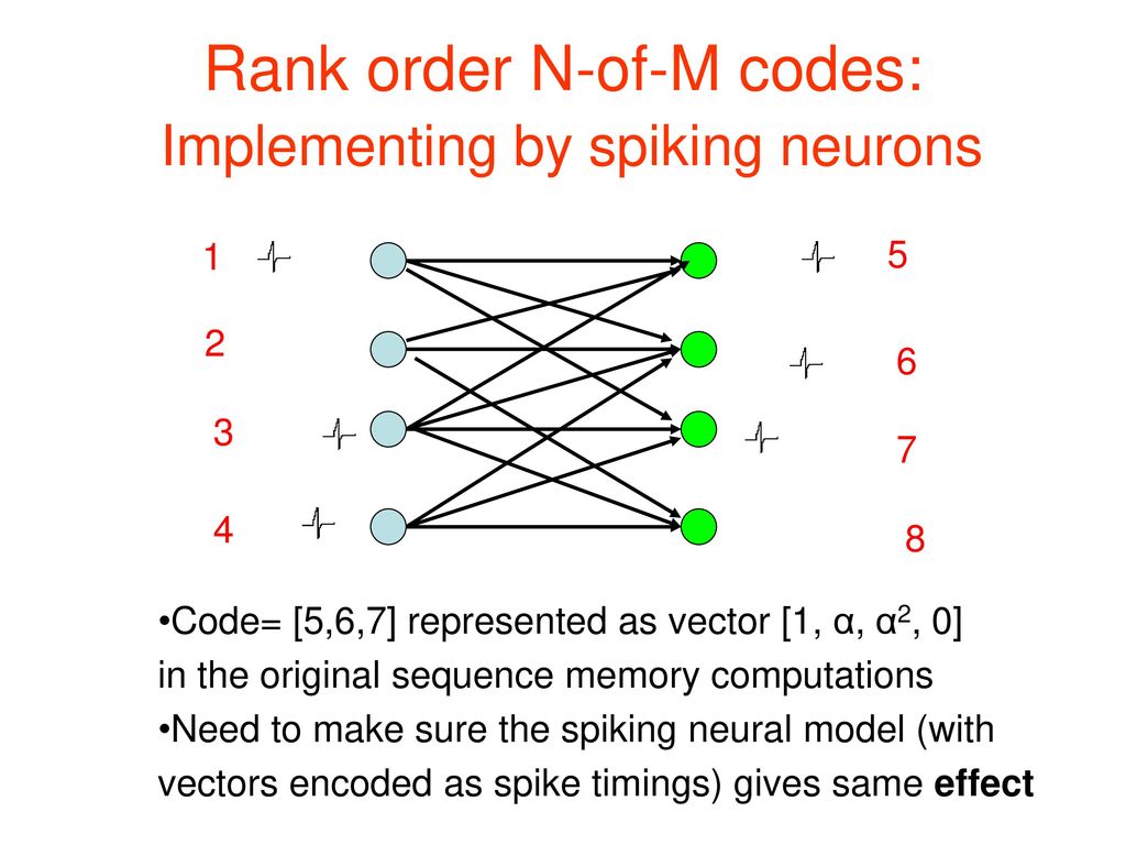 Rank order N-of-M codes: Implementing by spiking neurons