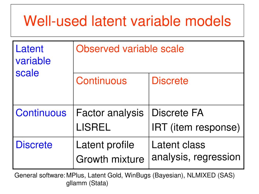 An introduction to latent variable modeling ppt download