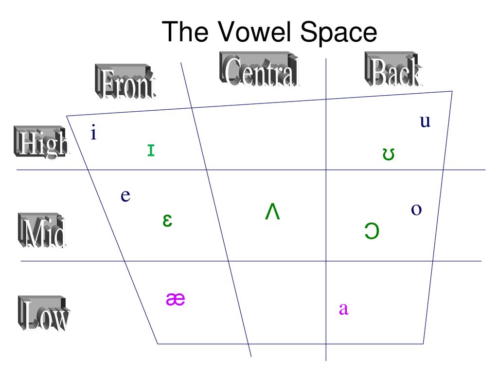 L103 Introduction To Linguistics Ppt Download L103 Introduction To Linguistics Ppt Download