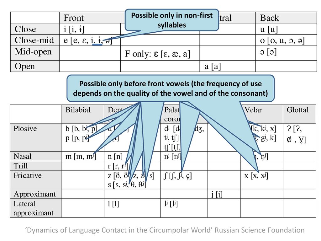 An Invitation For A Study Of The Enets Prosody Enets Digital Corpora Ppt Download