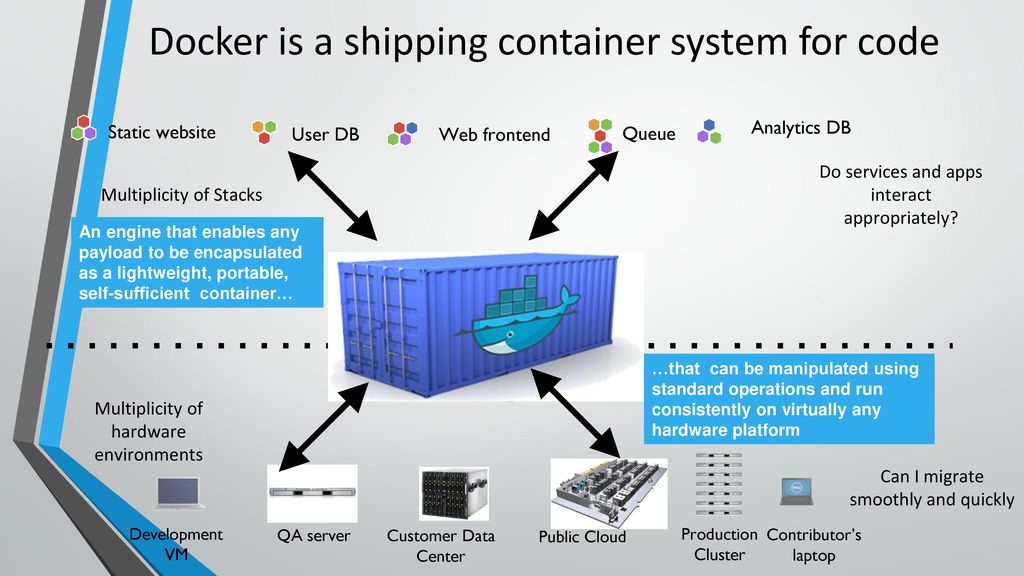 Docker in Action. - ppt download