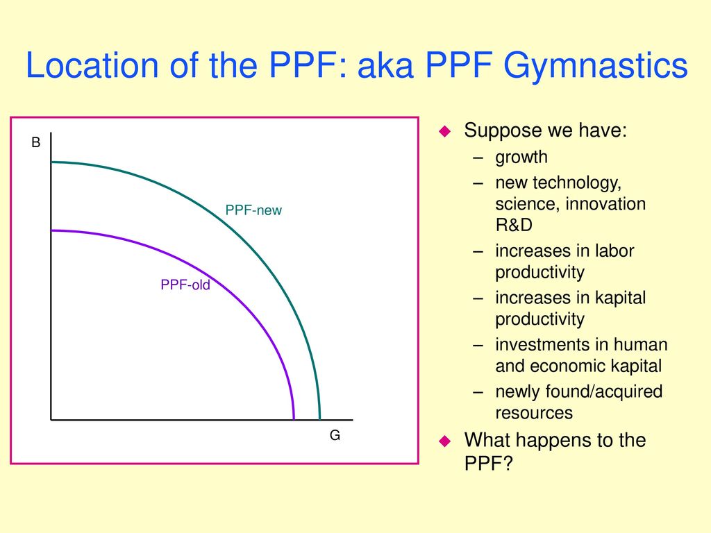 The PPF: Position, Properties And Opportunity Costs Lecture 3 - Ppt ...