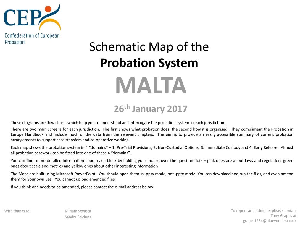 Schematic Map of the Probation System - ppt download