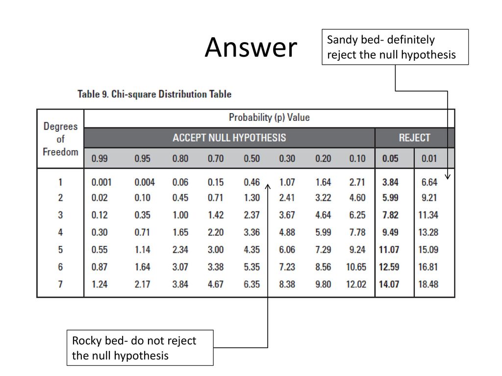 The chi squared test ppt download