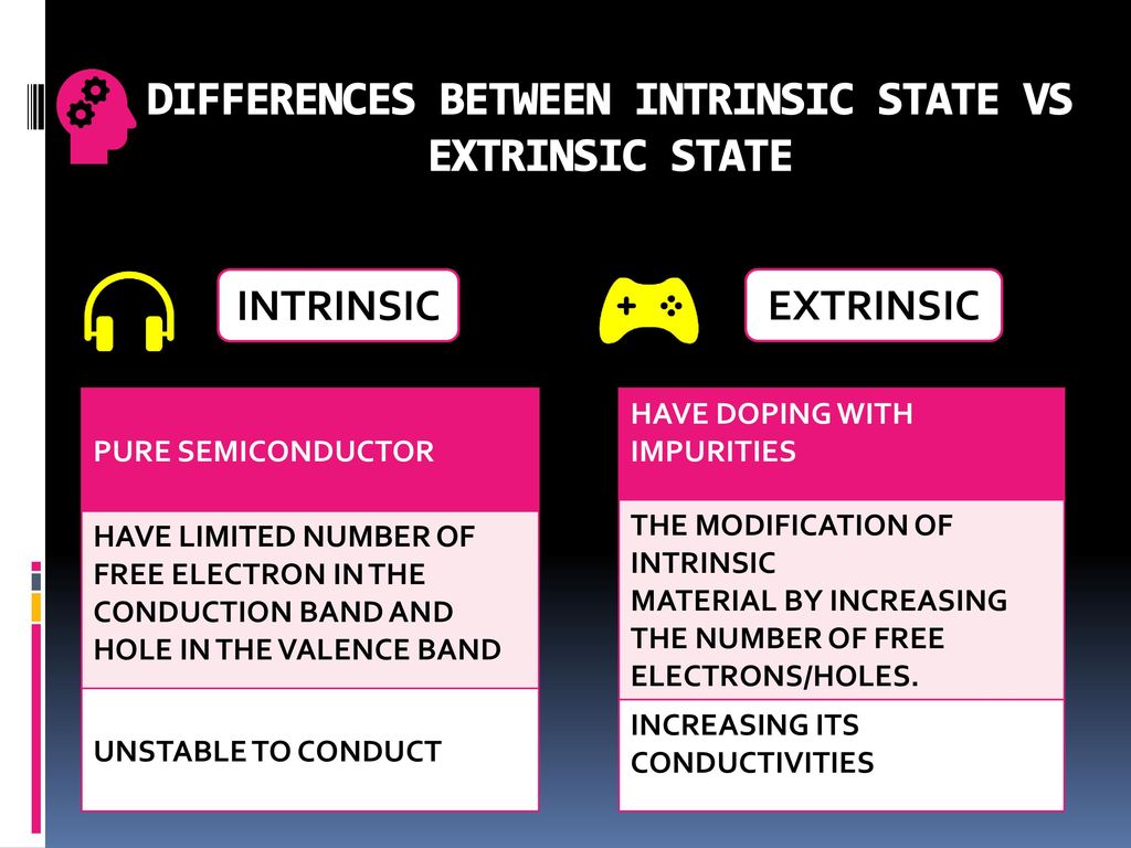 DIFFERENCES BETWEEN INTRINSIC STATE VS EXTRINSIC STATE