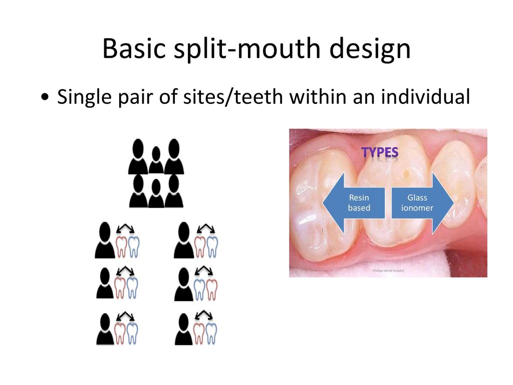 Meta-analysis of split-mouth studies - ppt download