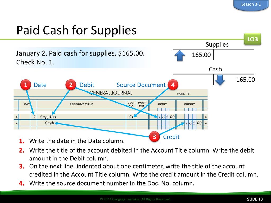 Lesson 3-1 Paid Cash for Supplies. LO3. Supplies January 2. Paid cash for supplies, $ Check No. 1.